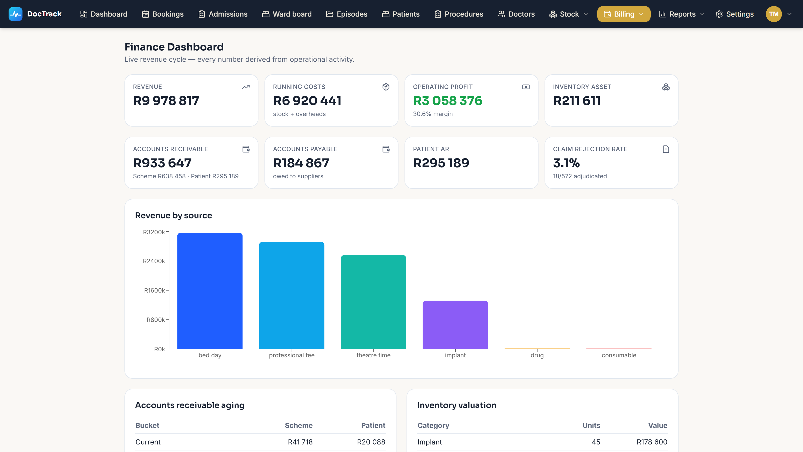 Finance dashboard